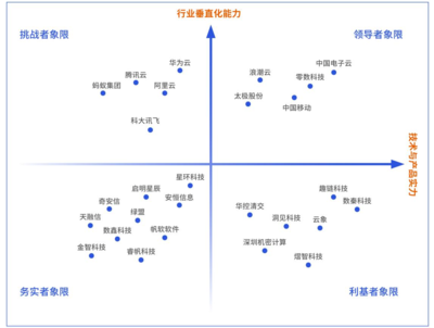 邁向數(shù)據(jù)與智能融合新范式 解讀賽迪《可信數(shù)據(jù)空間建設(shè)與產(chǎn)業(yè)發(fā)展報(bào)告》