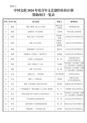 青春筆墨繪時代新篇——中國文聯(lián)2024年度青年文藝創(chuàng)作扶持計劃暨文化藝術交流活動啟動公示
